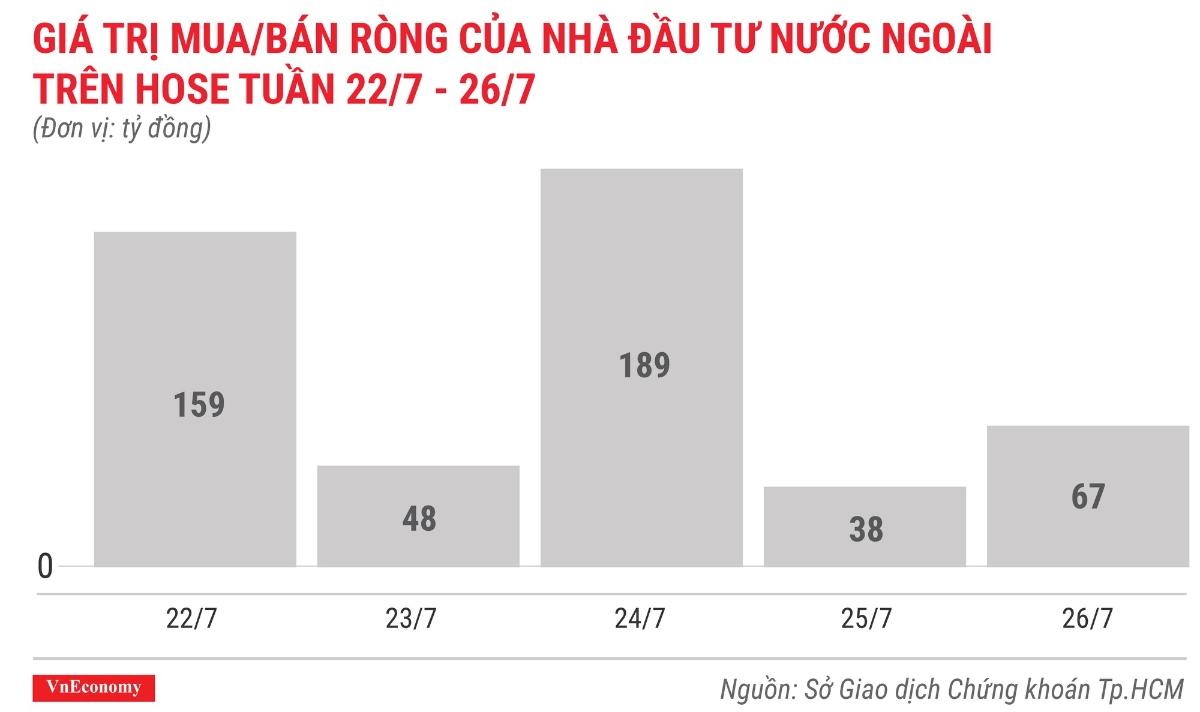 Top 10 cổ phiếu tăng/giảm mạnh nhất tuần 22-26/7 - Ảnh 2.