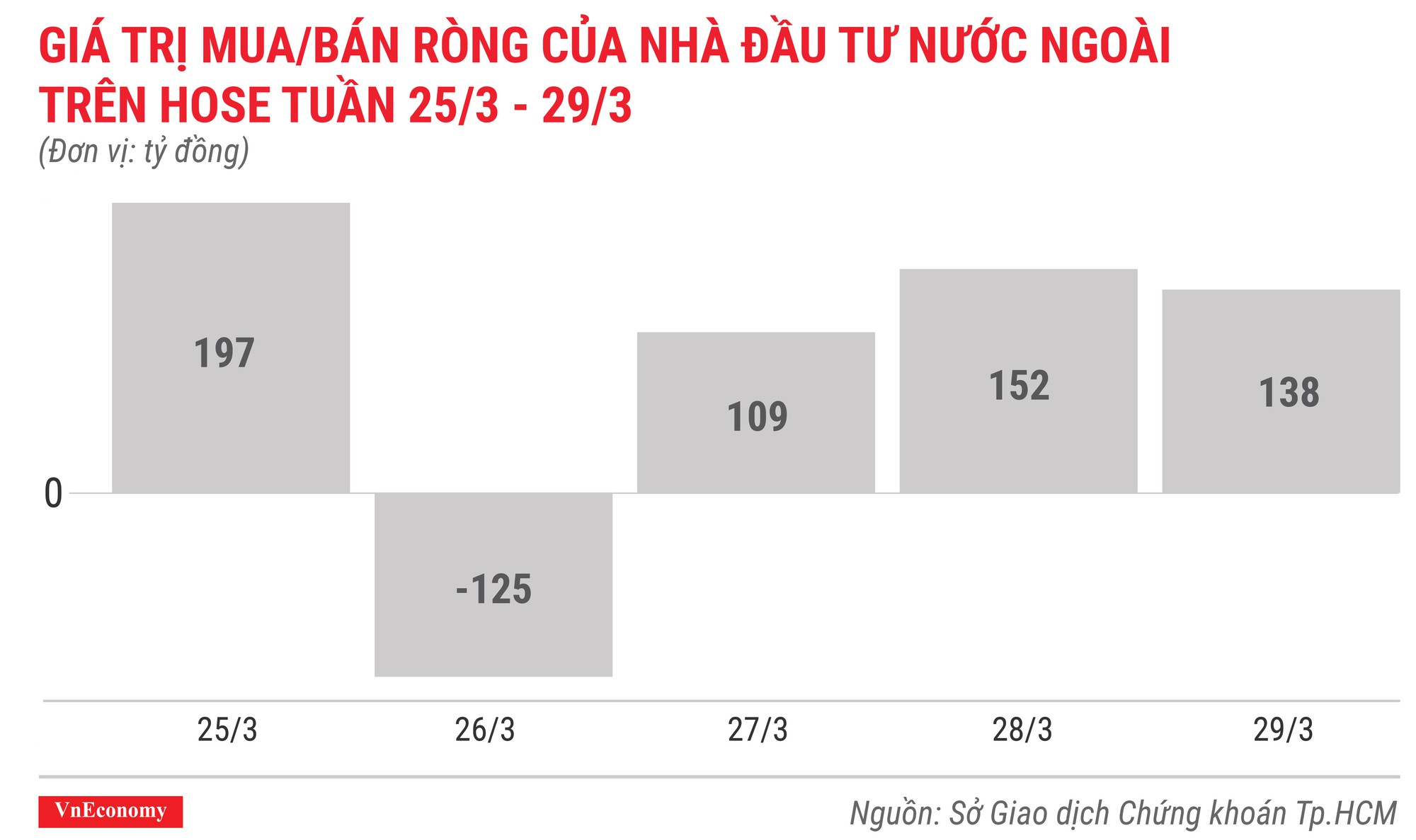 Top 10 cổ phiếu tăng/giảm mạnh nhất tuần 25-29/3 - Ảnh 2.