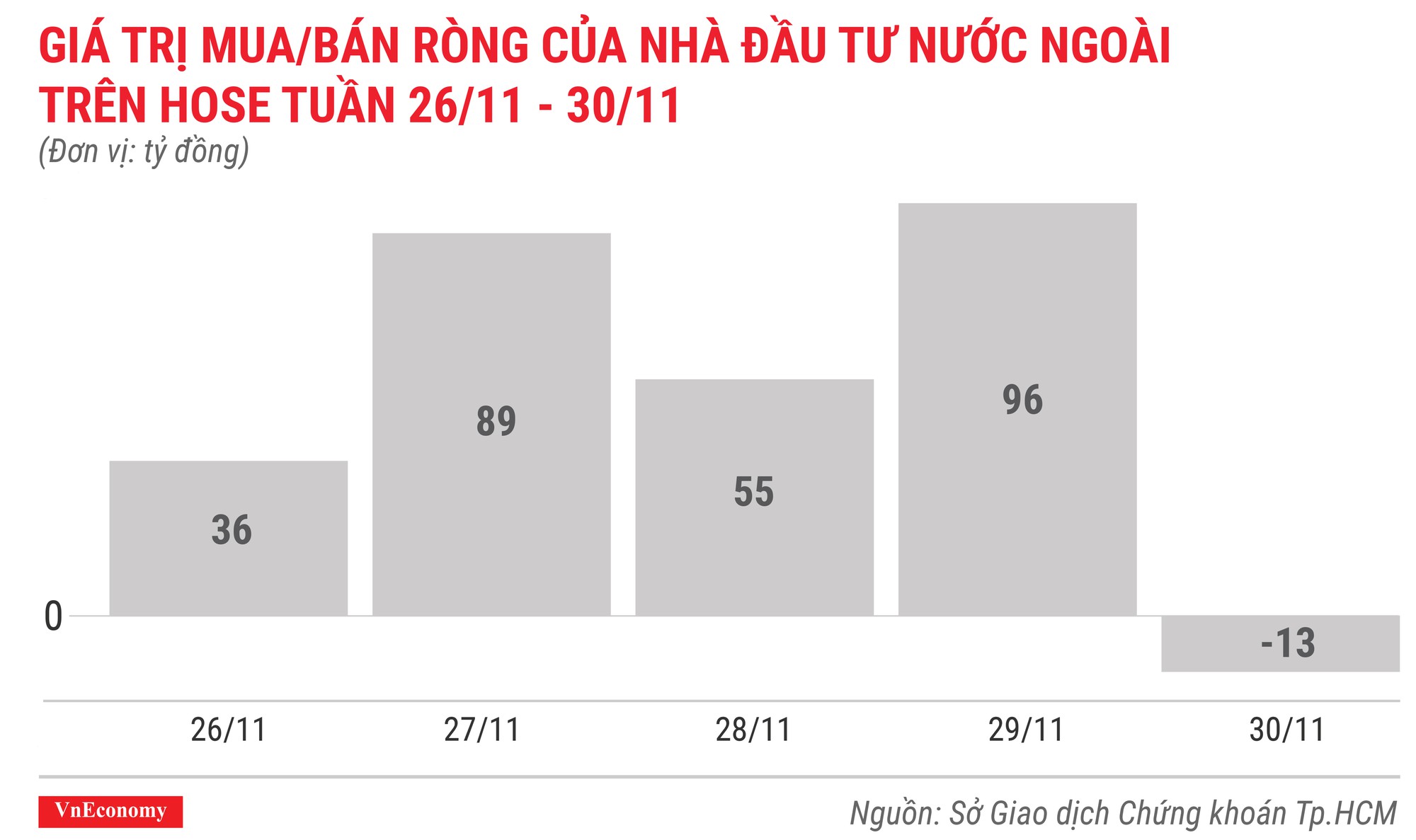 Top 10 cổ phiếu tăng/giảm mạnh nhất tuần 26-30/11 - Ảnh 2.