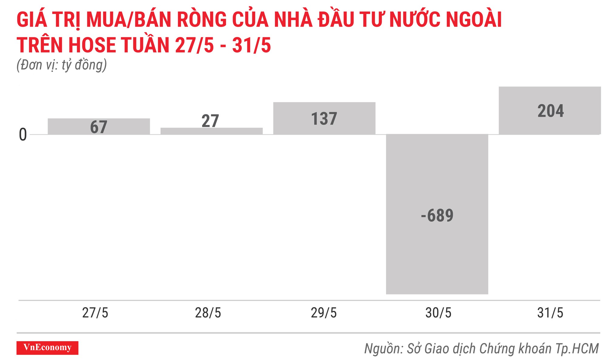 Top 10 cổ phiếu tăng/giảm mạnh nhất tuần 27-31/5 - Ảnh 2.