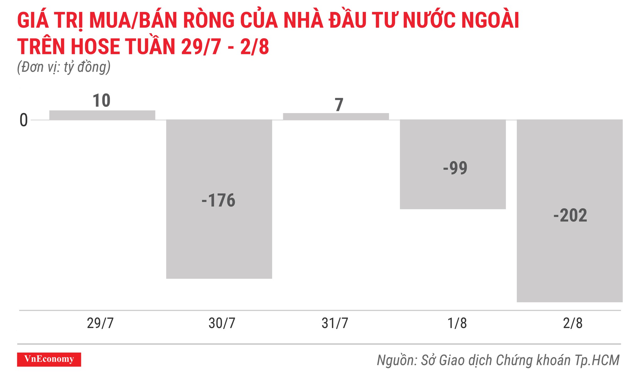 Top 10 cổ phiếu tăng/giảm mạnh nhất tuần 29/7-2/8 - Ảnh 2.
