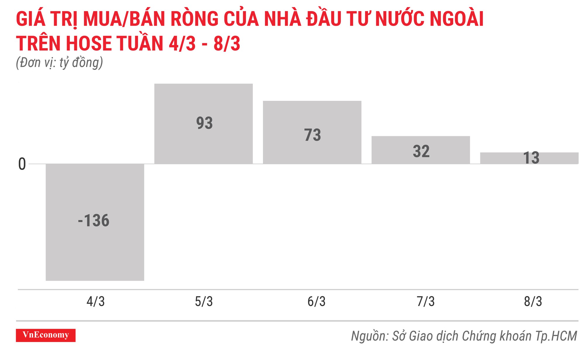 Top 10 cổ phiếu tăng/giảm mạnh nhất tuần 4-8/3 - Ảnh 2.