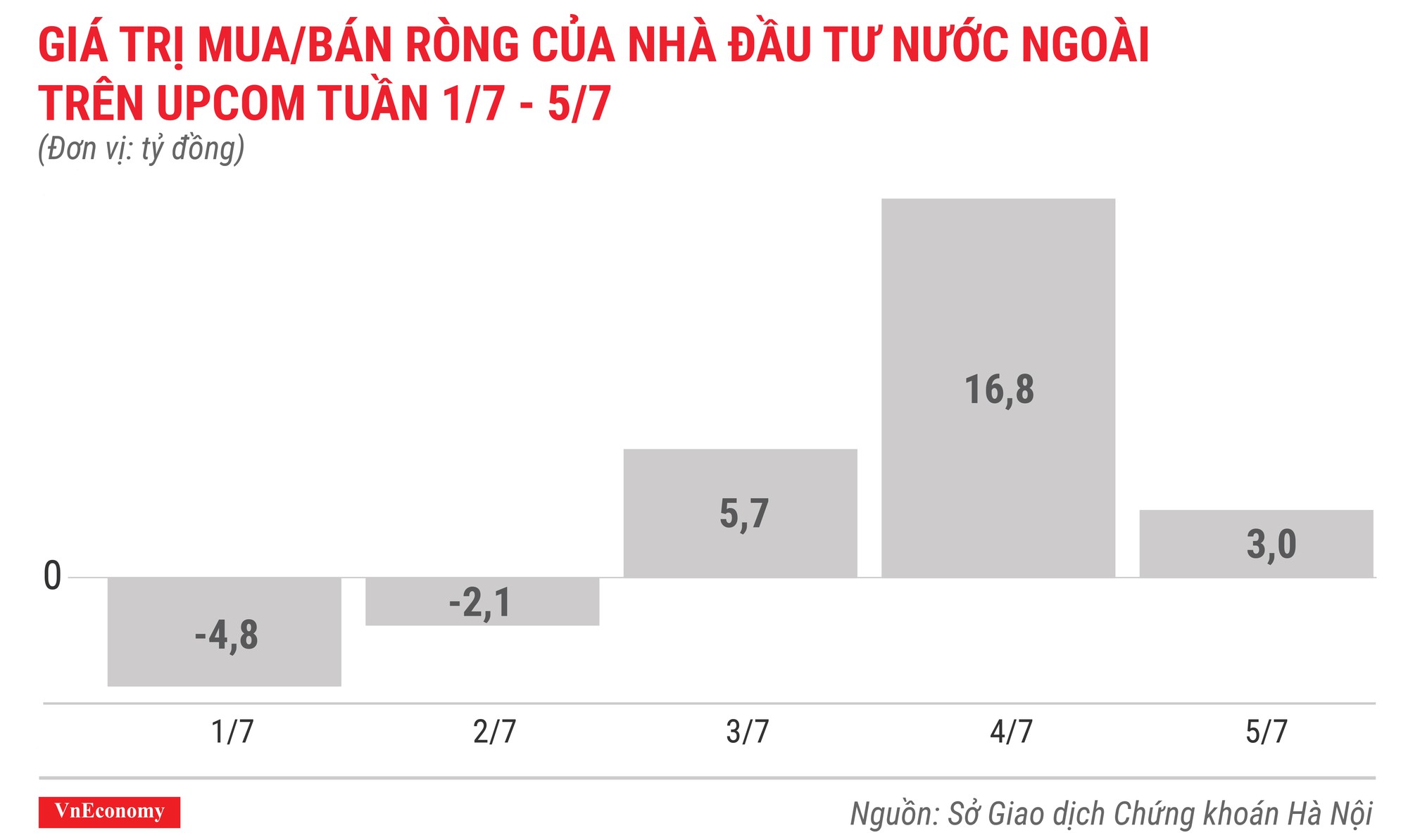 Top 10 cổ phiếu tăng/giảm mạnh nhất tuần 1-5/7 - Ảnh 10.