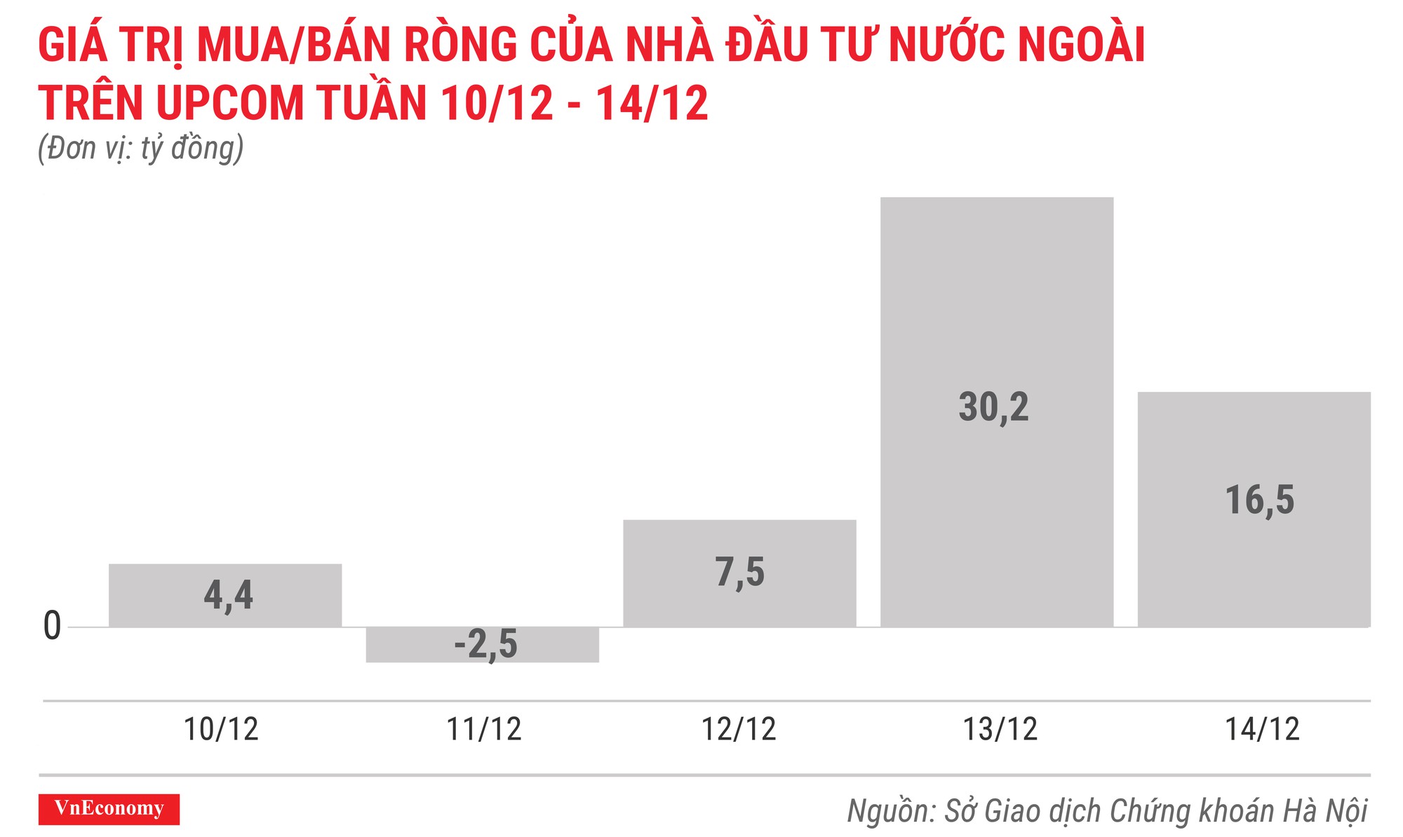 Top 10 cổ phiếu tăng/giảm mạnh nhất tuần 10-14/12 - Ảnh 10.