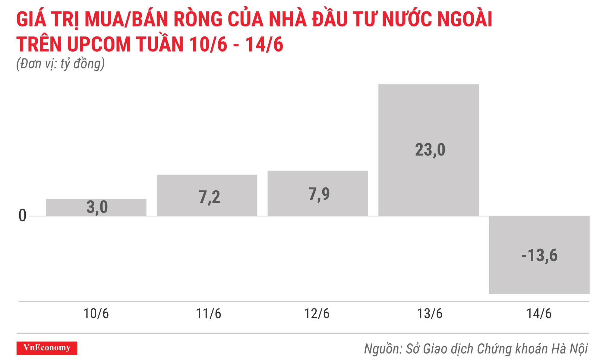 Top 10 cổ phiếu tăng/giảm mạnh nhất tuần 10-14/6 - Ảnh 10.