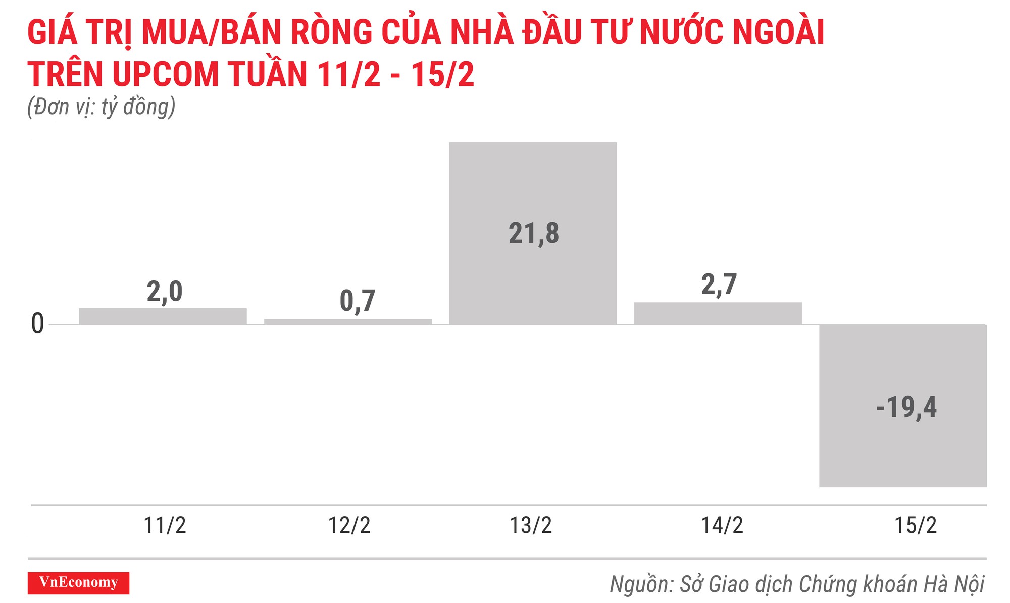 Top 10 cổ phiếu tăng/giảm mạnh nhất tuần 11-15/2 - Ảnh 10.
