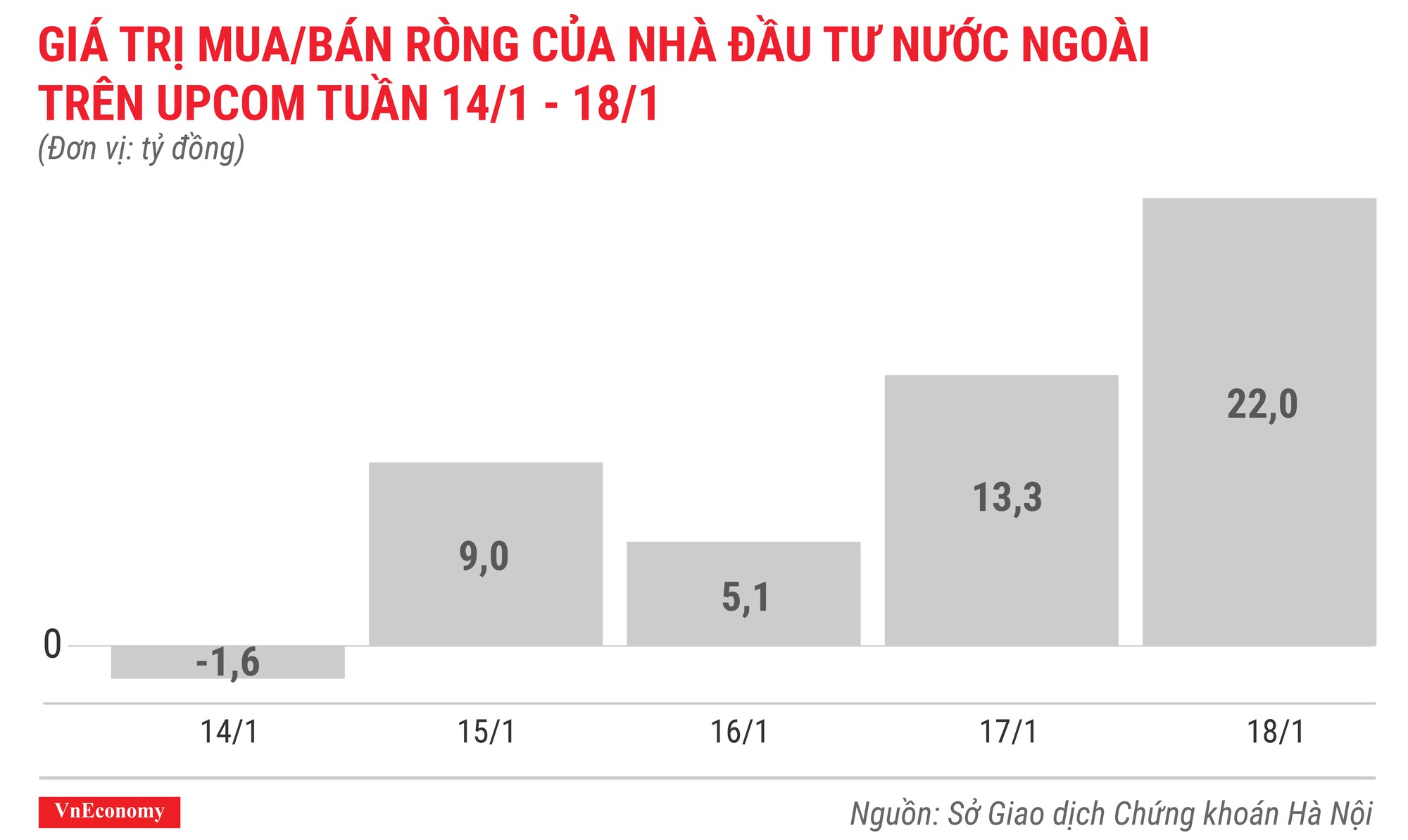 Top 10 cổ phiếu tăng/giảm mạnh nhất tuần 14-18/1 - Ảnh 10.