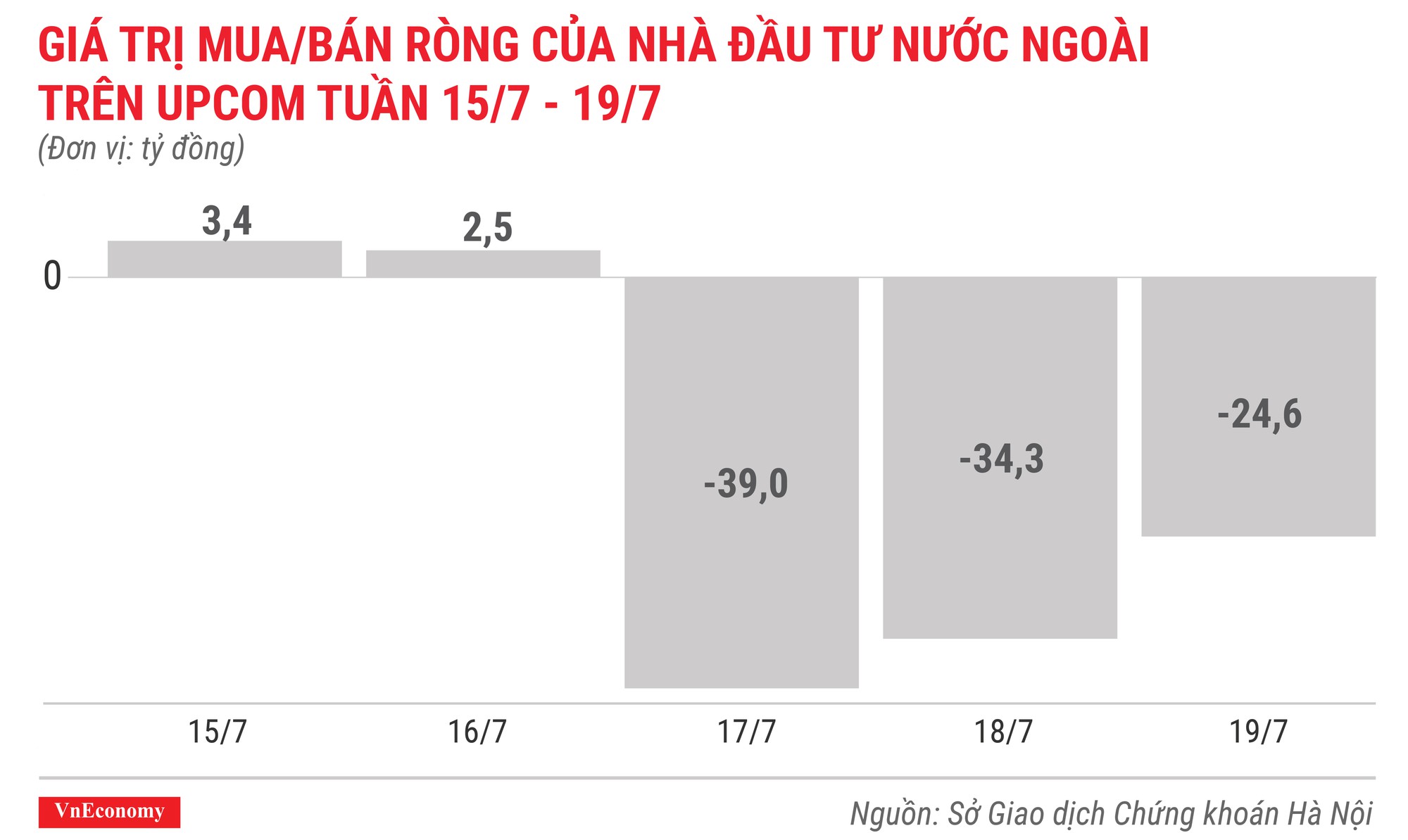 Top 10 cổ phiếu tăng/giảm mạnh nhất tuần 15-19/7 - Ảnh 10.