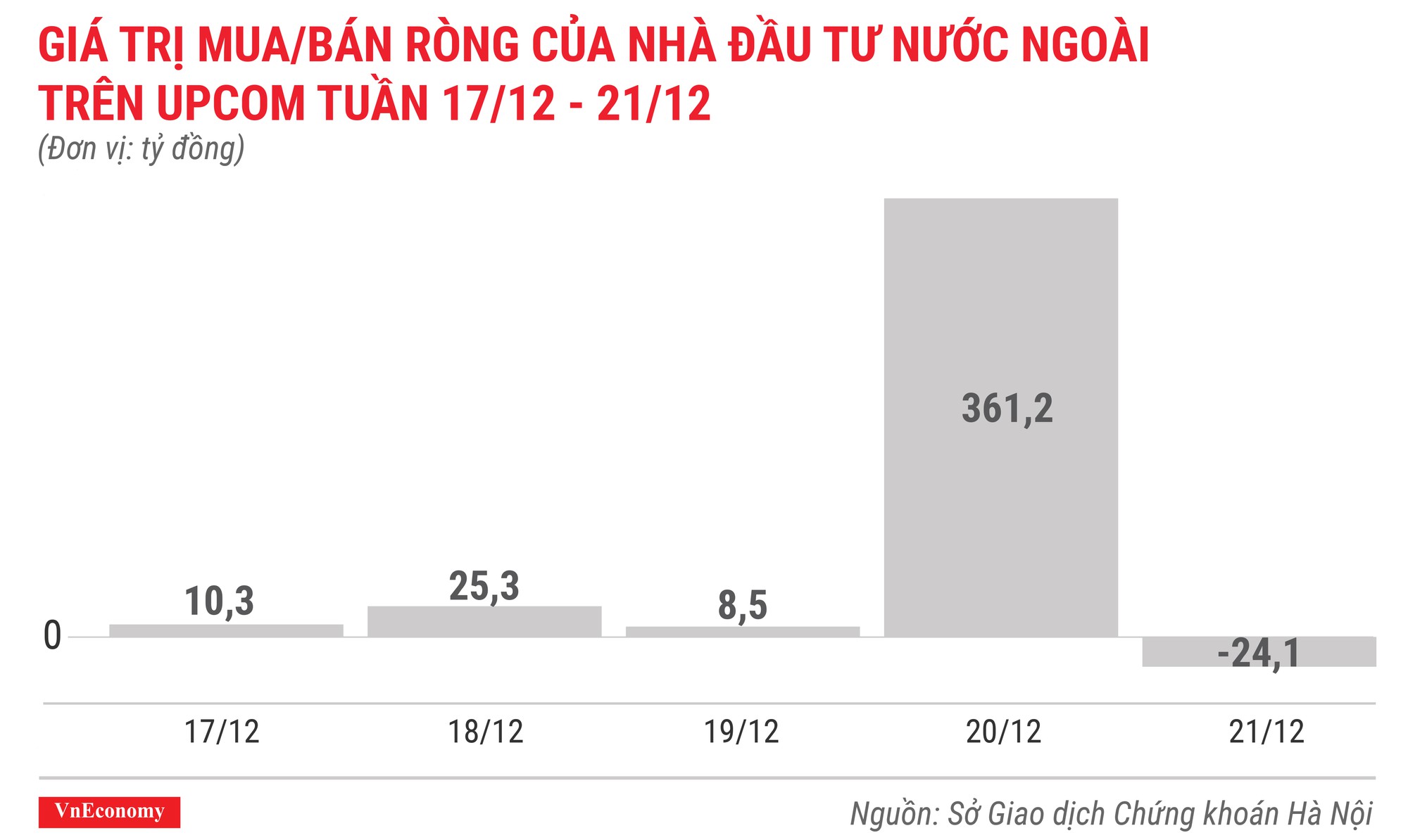 Top 10 cổ phiếu tăng/giảm mạnh nhất tuần 17-21/12 - Ảnh 10.