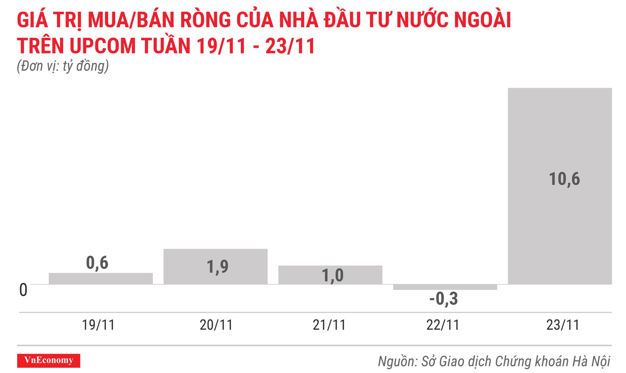 Top 10 cổ phiếu tăng/giảm mạnh nhất tuần 19-23/11 - Ảnh 10.