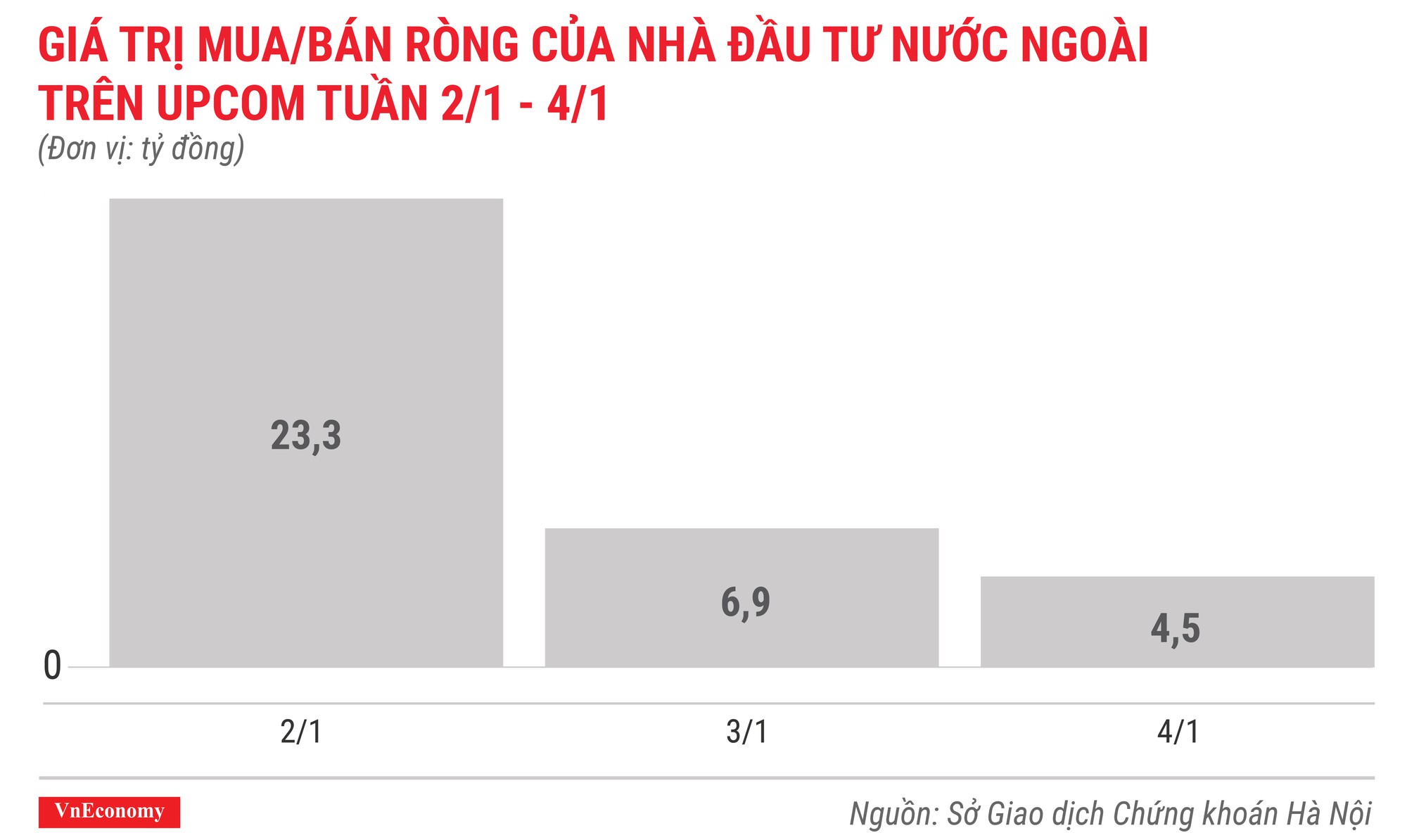 Top 10 cổ phiếu tăng/giảm mạnh nhất tuần 2-4/1 - Ảnh 10.