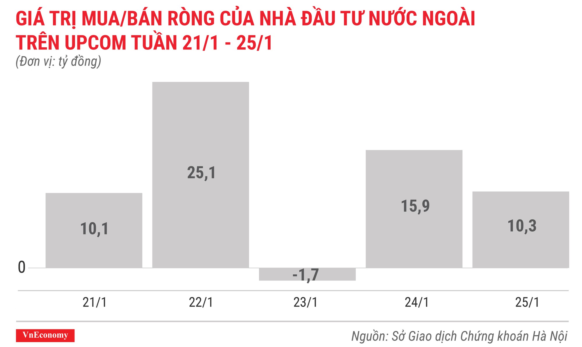 Top 10 cổ phiếu tăng/giảm mạnh nhất tuần 21-25/12 - Ảnh 10.