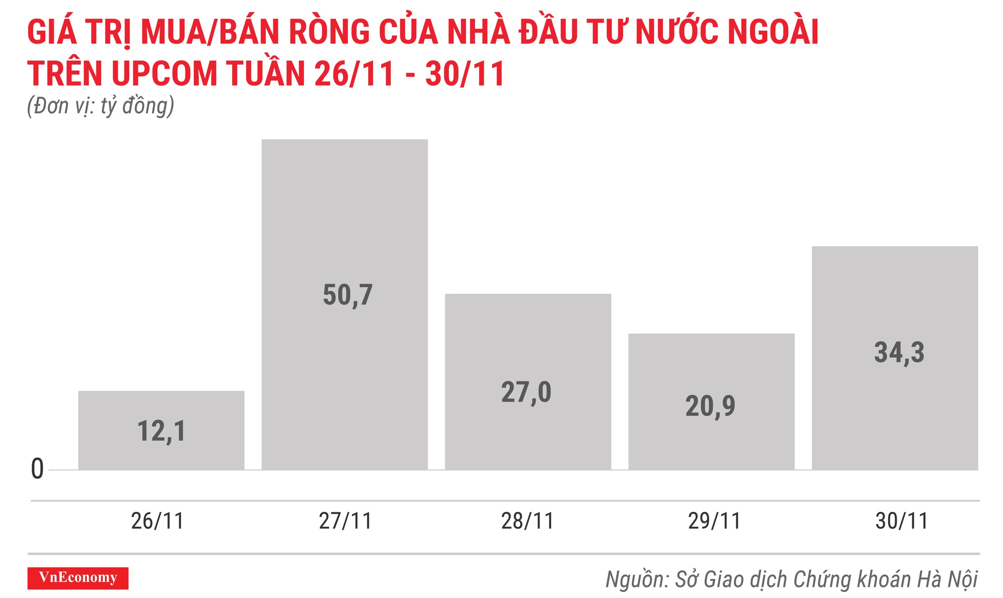 Top 10 cổ phiếu tăng/giảm mạnh nhất tuần 26-30/11 - Ảnh 10.