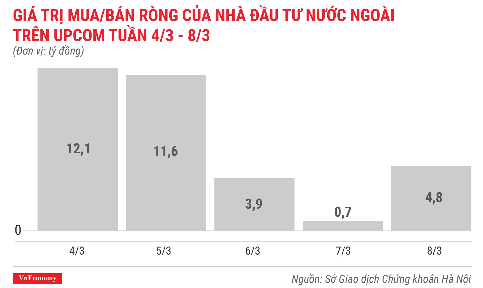 Top 10 cổ phiếu tăng/giảm mạnh nhất tuần 4-8/3 - Ảnh 10.