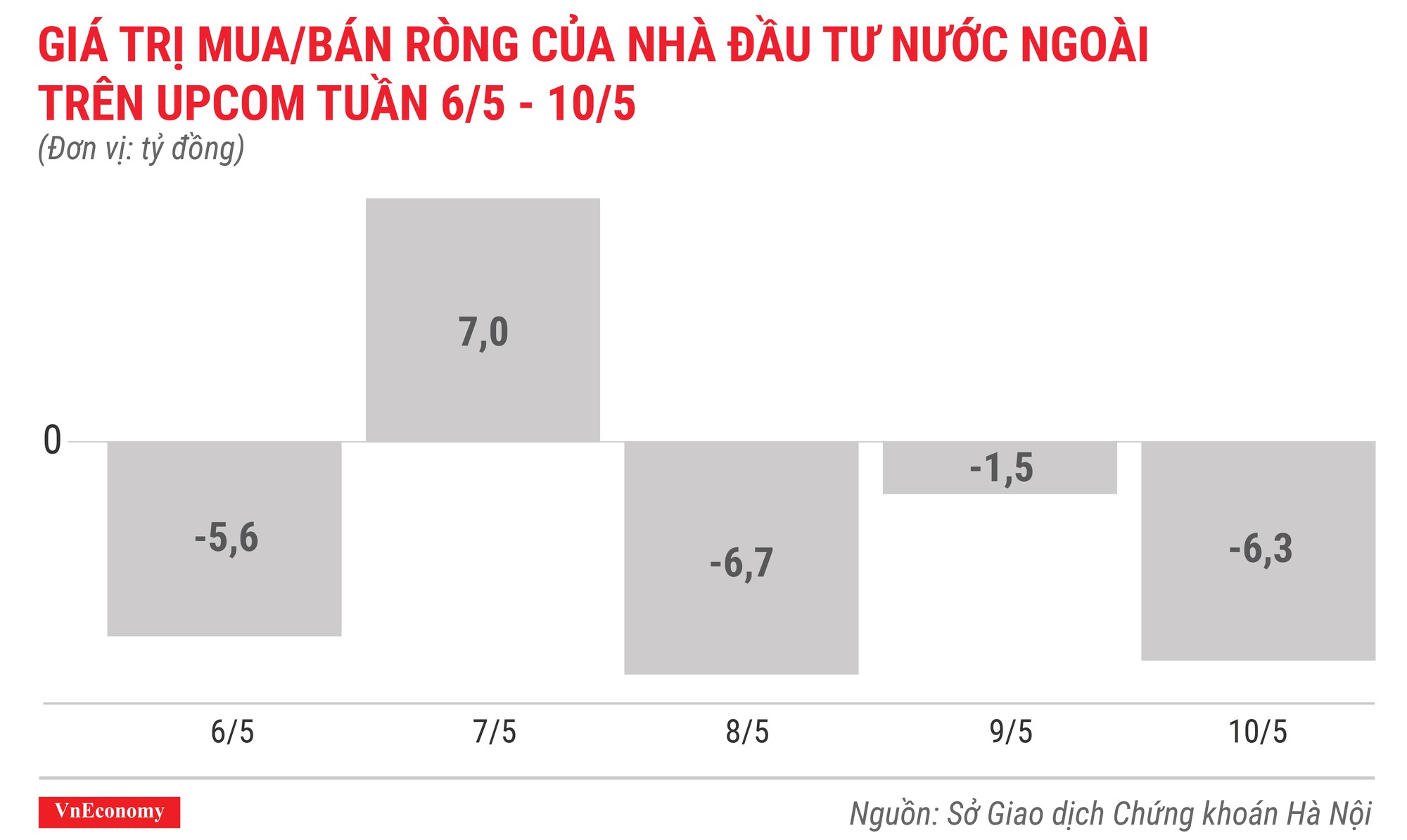 Top 10 cổ phiếu tăng/giảm mạnh nhất tuần 6-10/5 - Ảnh 10.