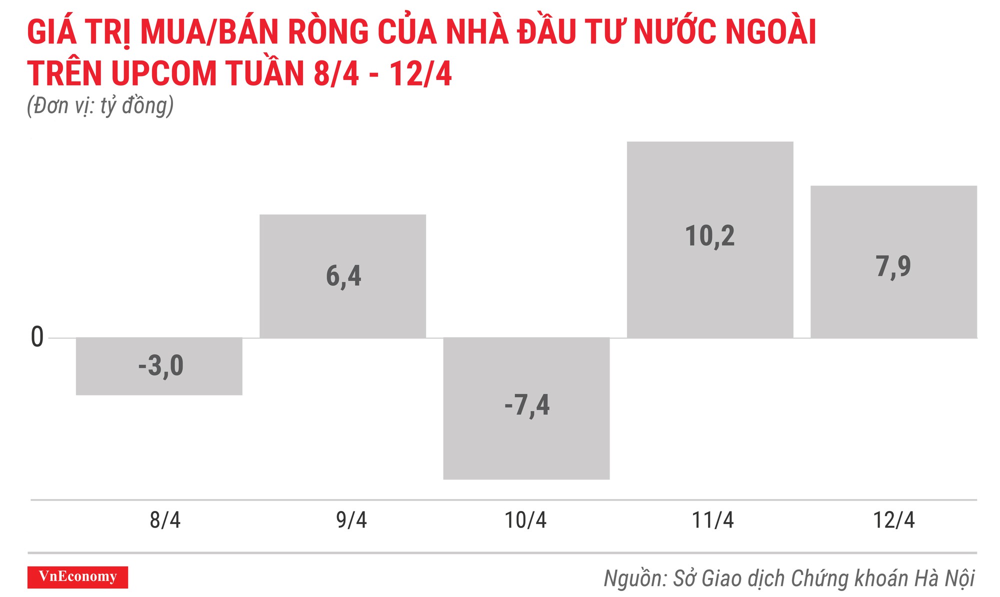 Top 10 cổ phiếu tăng/giảm mạnh nhất tuần 8-12/4 - Ảnh 10.