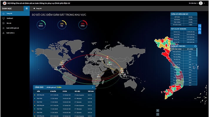 Hệ thống Chia sẻ và Giám sát an toàn thông tin phục vụ Chính phủ điện tử: Ảnh chụp màn hình.