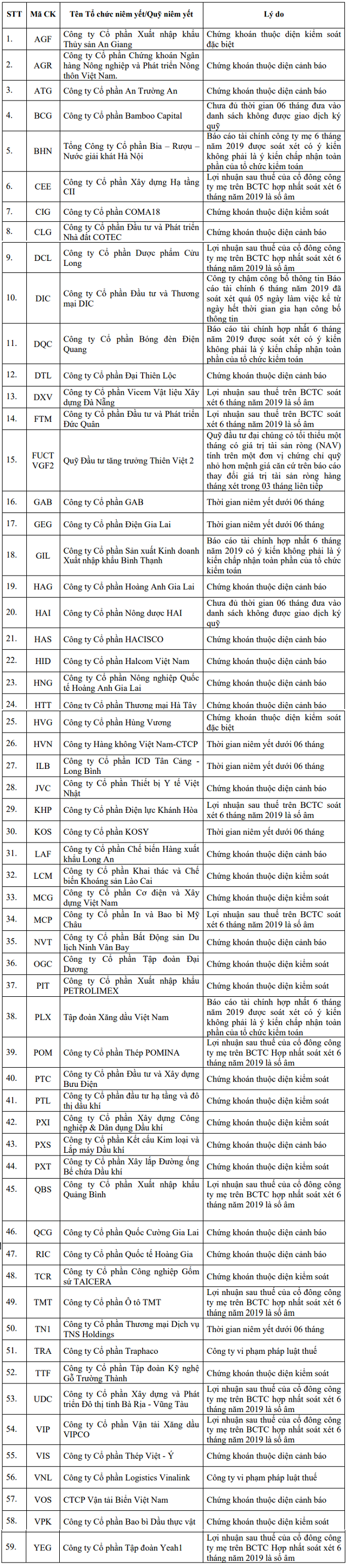 giao dịch ký quỹ