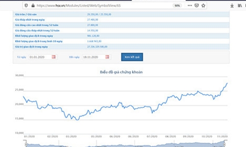 VI Fund II muốn bán hết gần 43 triệu cổ phiếu GMD