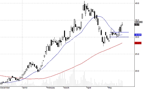 Blog chứng khoán: Ôi, tiền! 4