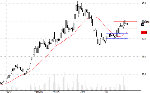 Blog chứng khoán: Văng khỏi tàu! 4