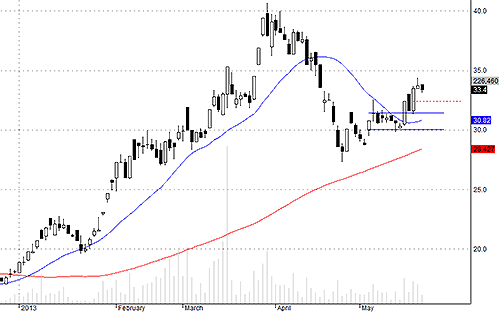 Blog chứng khoán: Điều chỉnh đẹp 4