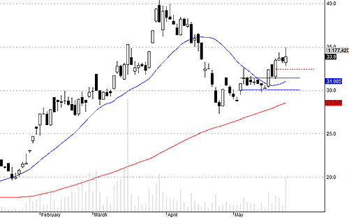 Blog chứng khoán: “Phá giá” 3