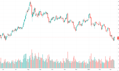 Chờ gói kích cầu của Mỹ, vàng thế giới tăng vọt, trong nước đi ngang