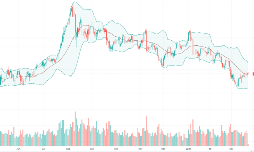Vàng trong nước neo giá, đẩy USD tự do sát mốc 24.000 đồng