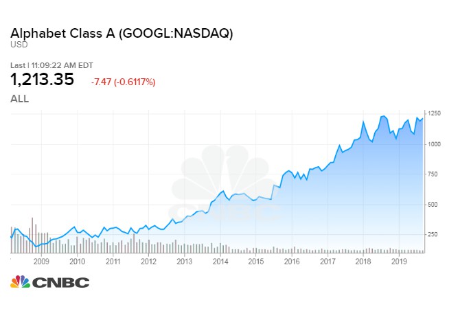 GOOGL_chart