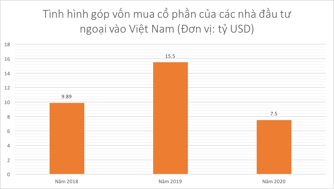 Số liệu: Tổng cục Thống kê