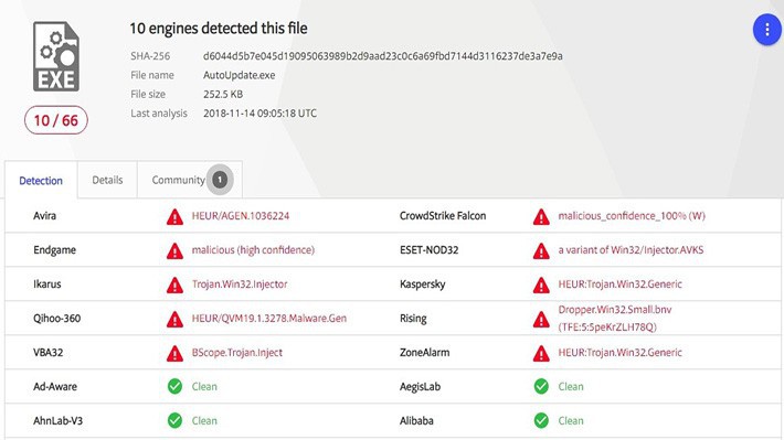 Hình ảnh cho thấy hacker đã cài mã độc vào tập tin được cho là dữ liệu thông tin của khách hàng FPT Shop.