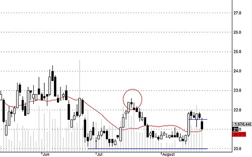 Blog chứng khoán: Ào ạt cắt giảm danh mục 2