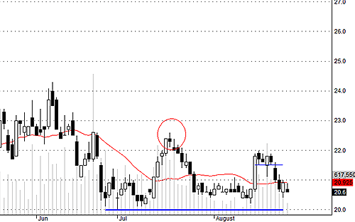 Blog chứng khoán: Chưa có cửa hồi! 3