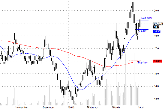 Chờ cơ hội tiếp tục hạ giá vốn với HCM.