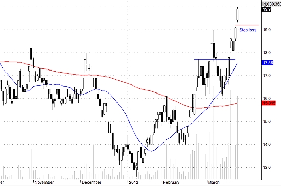 HCM hôm nay có lực bán ép nhẹ nhất trong những mã chứng khoán blue-chip