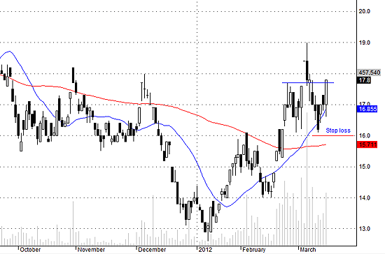 HCM thường có thanh khoản và cầu thấp nhất trong nhóm blue-chip thuộc dòng này.