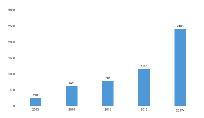 undefined - Ảnh 2.