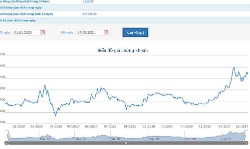 Một cổ phiếu thị giá hơn 3.000 đồng, Chủ tịch lương 250 triệu/tháng