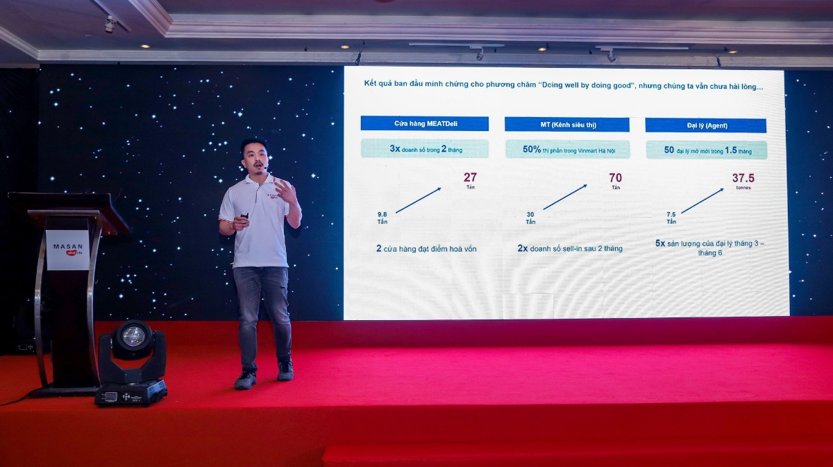 Chỉ trong vòng 4 năm, Công ty Masan Nutri-Science đã chuyển đổi mô hình kinh doanh sản phẩm nông nghiệp sang mô hình kinh doanh thịt đóng gói có thương hiệu phục vụ cho người tiêu dùng.