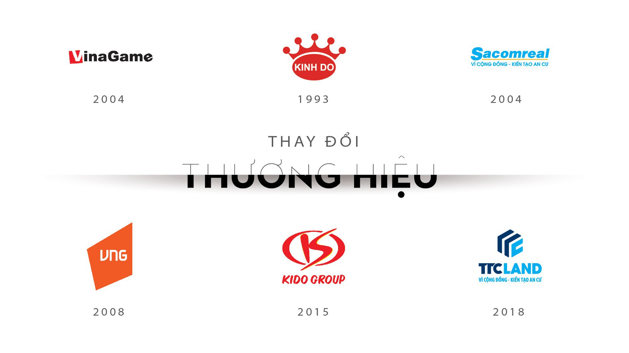 Theo các chuyên gia về phát triển thương hiệu thì hầu hết những cuộc "lột xác" thương hiệu đều xảy ra khi doanh nghiệp muốn tái định vị lại thương hiệu.