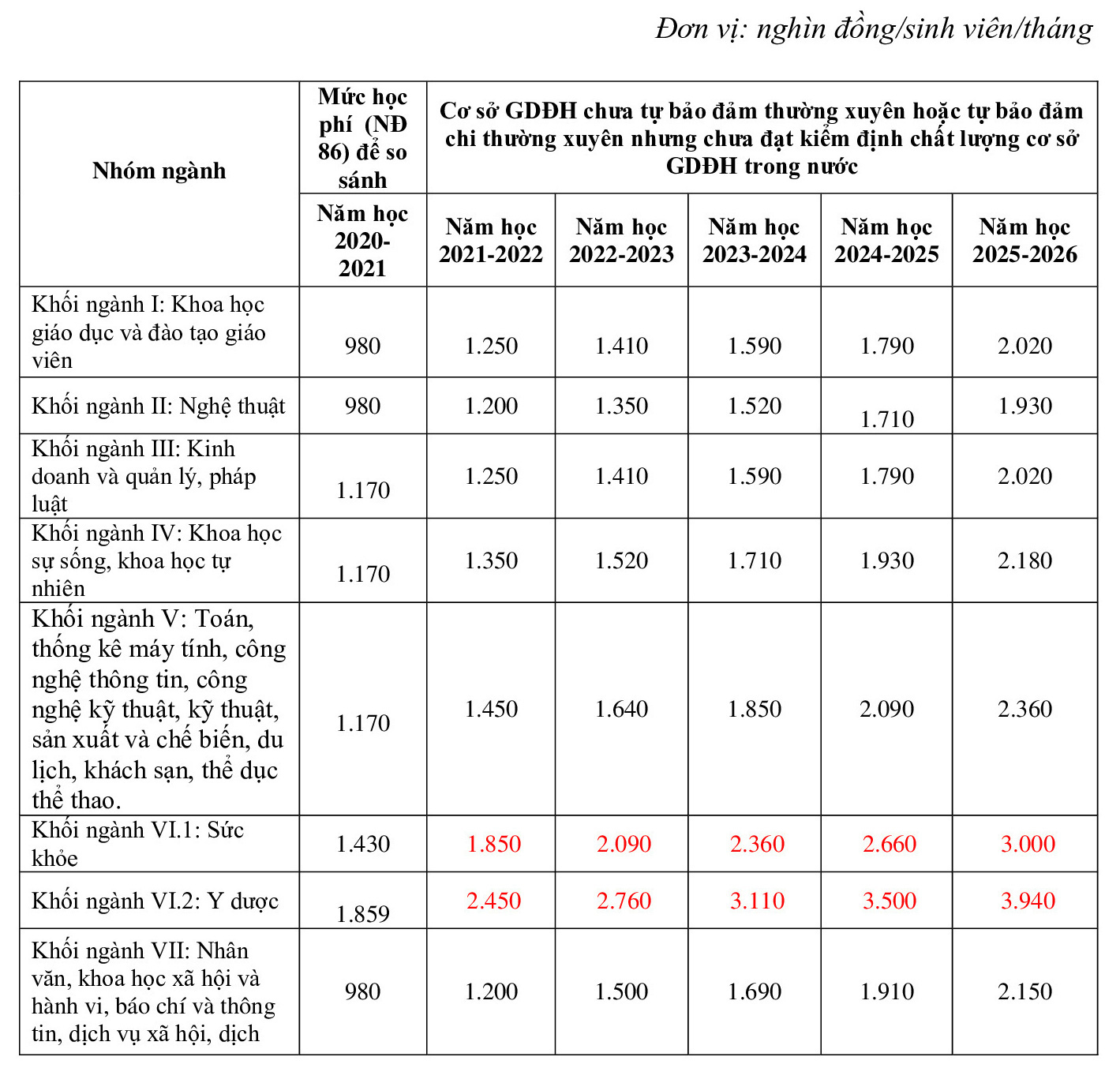 Nguồn: Bộ Giáo dục và Đào tạo.