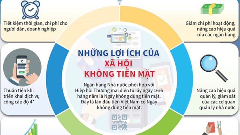EVN với đề án không dùng tiền mặt minh bạch hoạt động thanh toán.
