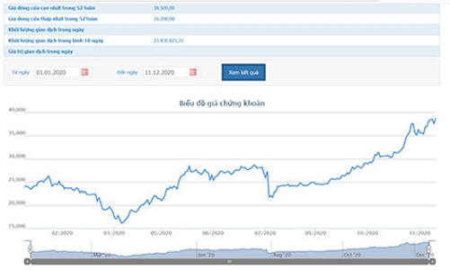 HPG thành lập 4 Tổng công ty trực thuộc, thoái vốn khỏi mảng nội thất