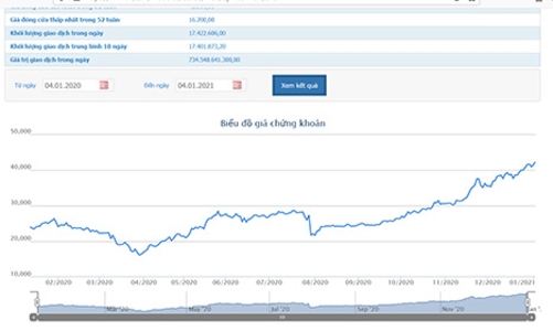 Quỹ ngoại PENM tiếp tục đăng ký bán hết 66,52 triệu cổ phiếu HPG