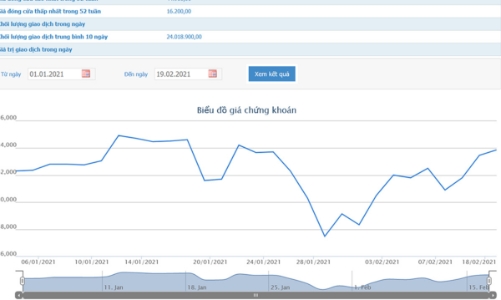 PENM III Germany muốn bán nốt 7 triệu cổ phiếu HPG