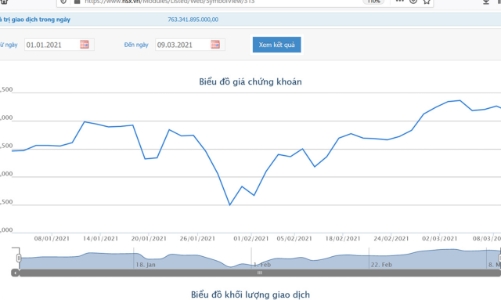 Quỹ ngoại Penm III hoàn tất việc thoái vốn tại Hoà Phát