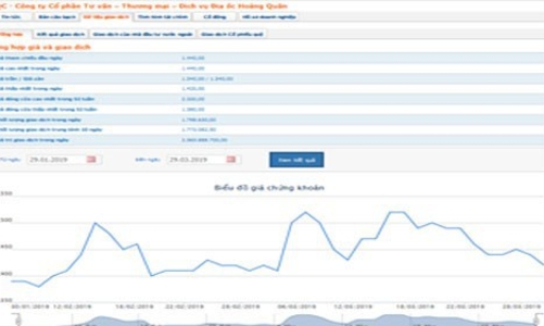 HQC bị cưỡng chế hơn 80 tỷ tiền thuế năm 2017