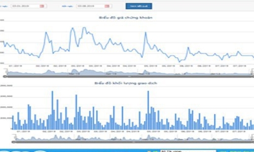 Cổ phiếu HQC liên tục dò đáy, lãnh đạo tiếp tục 