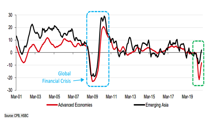 Sản lượng xuất khẩu (% so với năm trước)